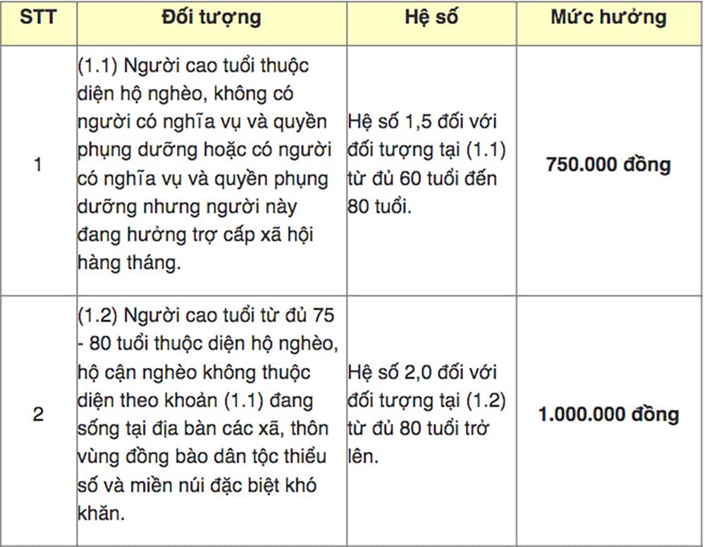 che-do-nguoi-cao-tuoi-moi-nhat